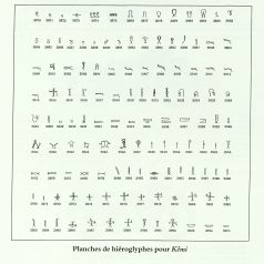Planche de hiroglyphes pour la revue Kmi (37 J 486)