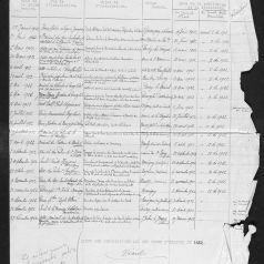 Liste dclarations dassociations loi 1901 de la Prfecture de Sane-et-Loire pour l'anne 1922 (M434)