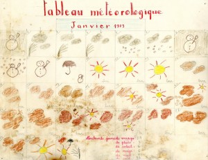 Tableau mtorologique, cole primaire de Genouilly (canton de Mont-Saint-Vincent), janvier 1953 (1257W280) 