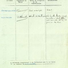 Affiche d'identification de soldats alins (M 1711, 1922) Page 2/2